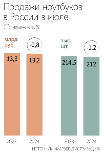  Источник изображения: «Марвел-дистрибуция» 