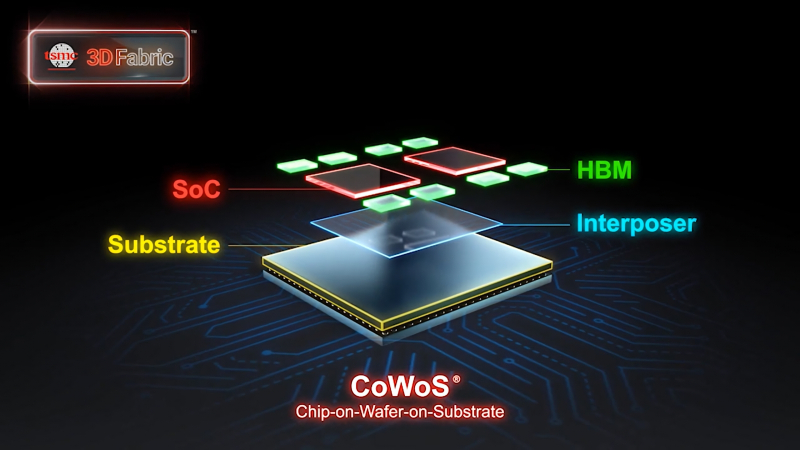  Технология Chip-on-Wafer-on-Substrate (CoWoS), предложенная TSMC, позволяет сократить дистанции между отдельными чиплетами внутри составной микросхемы до 0,03 мм — по сравнению с минимальными примерно 20 мм, которые требуются, например, при раздельном монтаже вычислительного ядра и HBM-памяти (источник: TSMC) 