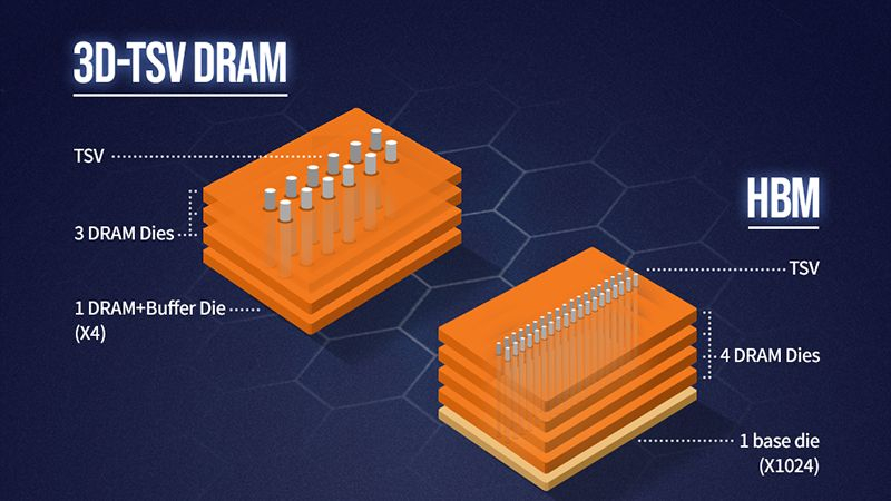  Источник изображения: SK hynix 