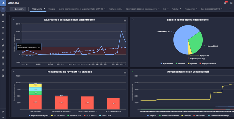  R‑Vision Vulnerability Management 