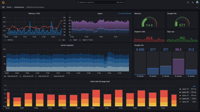  Источник изображения: Grafana Labs 