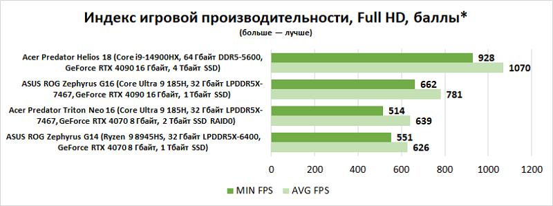  Acer Predator Helios 18 