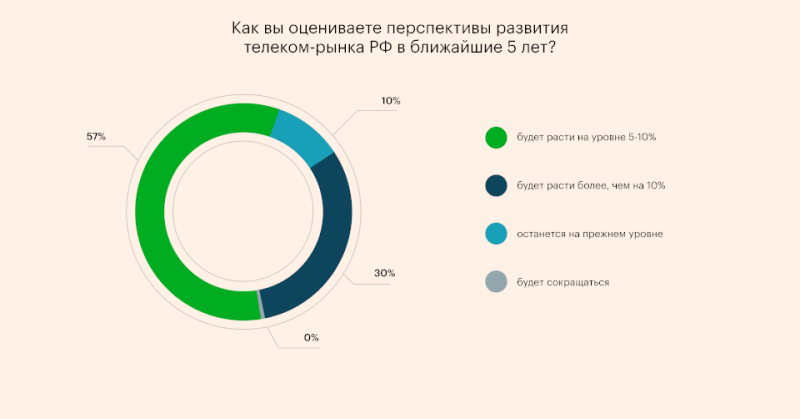  Источник изображения: Nexign 