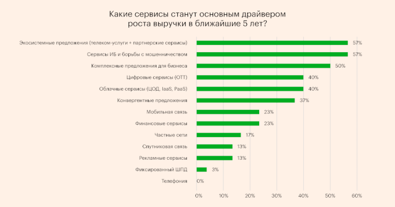  Источник изображения: Nexign 