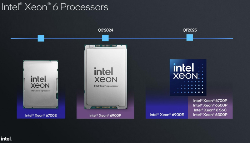  Источник изображения: Intel 