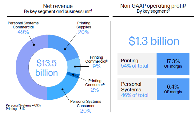  Источник изображений: HP Inc 