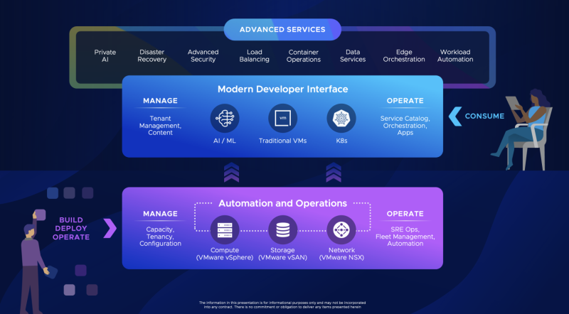  Источник изображений: blogs.vmware.com 