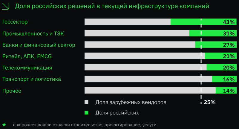  Источник здесь и далее: К2Тех 