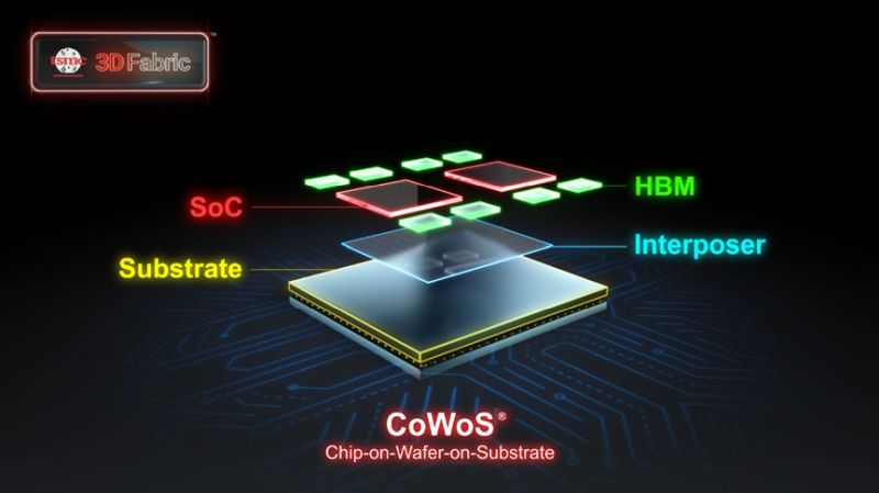  Источник изображения: TSMC 