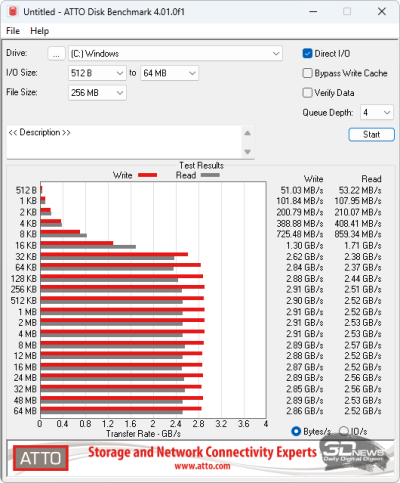  ATTO Disk Benchmark (от электросети) 