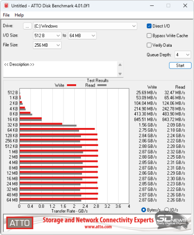  ATTO Disk Benchmark (от аккумулятора) 