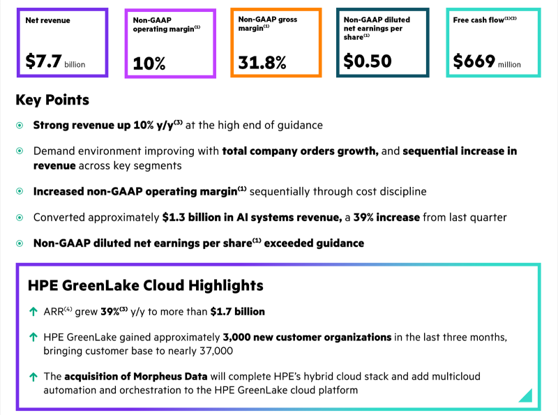  Источник изображений: HPE 