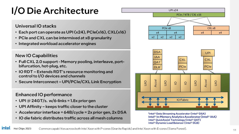  Источник изображения: Intel 