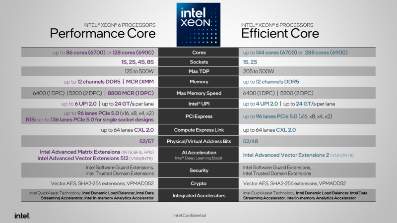  Источник изображения: Intel 