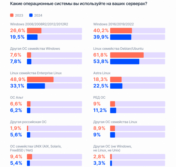  Источник изображений: devopsrussia.ru 