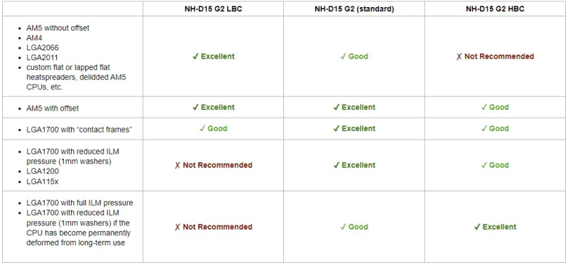  Источник изображения: Noctua 