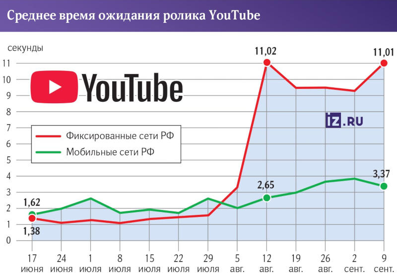  Источник изображения: iz.ru 