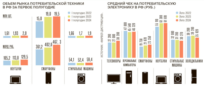  Источник изображения: kommersant.ru 