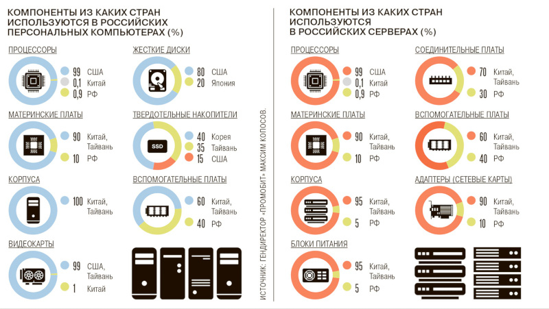  Источник изображения: kommersant.ru 