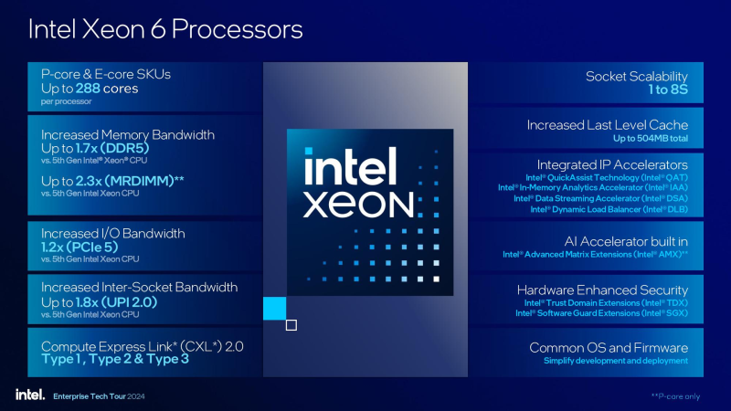  Источник изображений здесь и далее: Intel via Phoronix/THG 