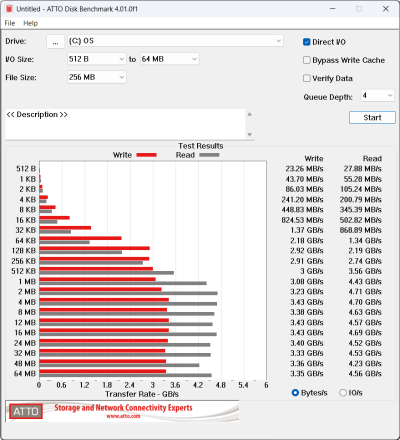  ATTO Disk Benchmark (от электросети) 