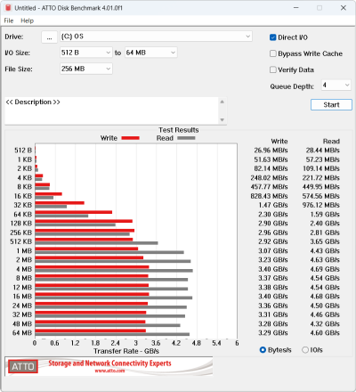  ATTO Disk Benchmark (от аккумулятора) 