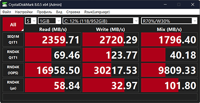  CrystalDiskMark (от электросети) 