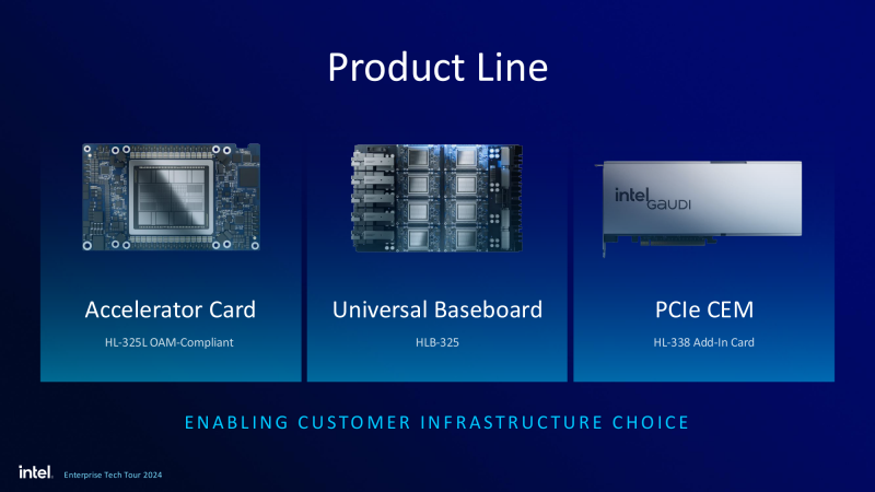  Источник изображений здесь и далее: Intel 