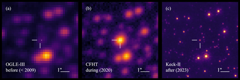  Наблюдение за небом до, во время и после события микролинзирования. Источник изображения: Keming Zhang et al. / Nature Astronomy, 2024 