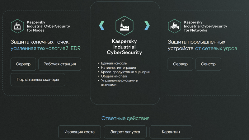 Как устранить угрозы, которые обнаружила программа «Лаборатории Касперского»