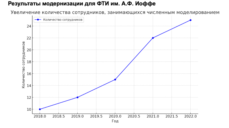  Источник: Сервер Молл 