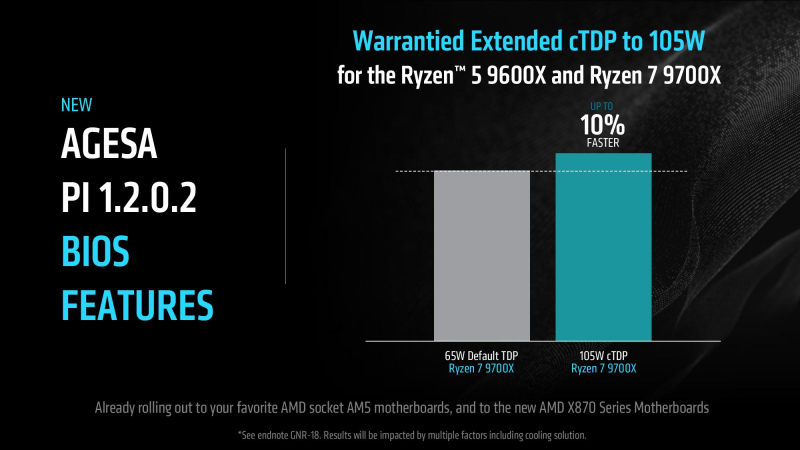  Источник изображений здесь и ниже: AMD 