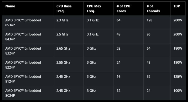  Источник изображения: AMD 