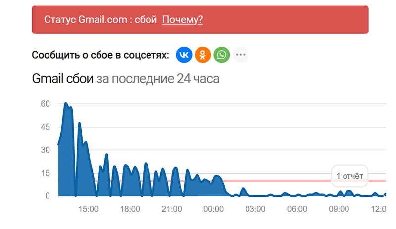 В России засбоил Gmail на iOS