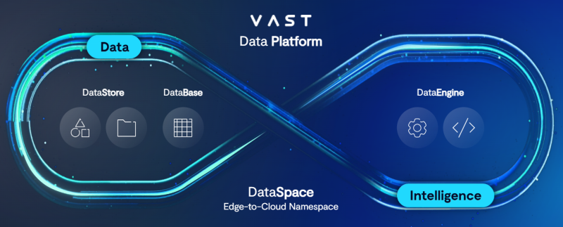  Источник изображения: VAST Data 