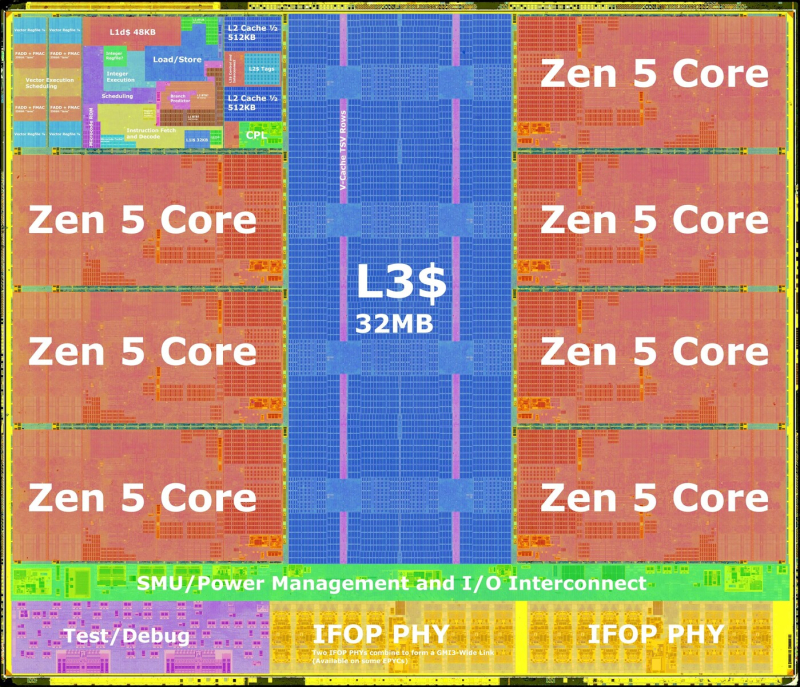  Блок CCD с ядрами Zen 5 процессоров Ryzen 9000 