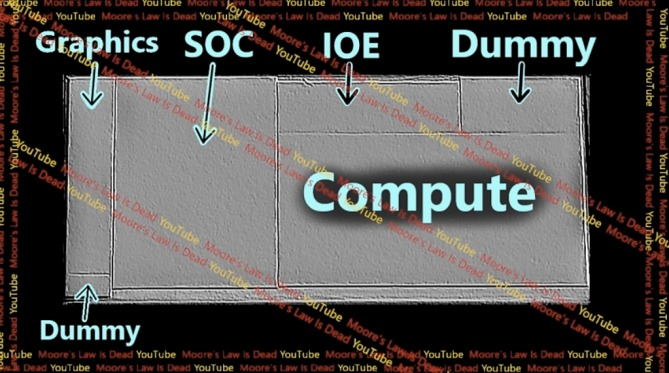  Источник изображения: YouTube / Moore’s Law is Dead 