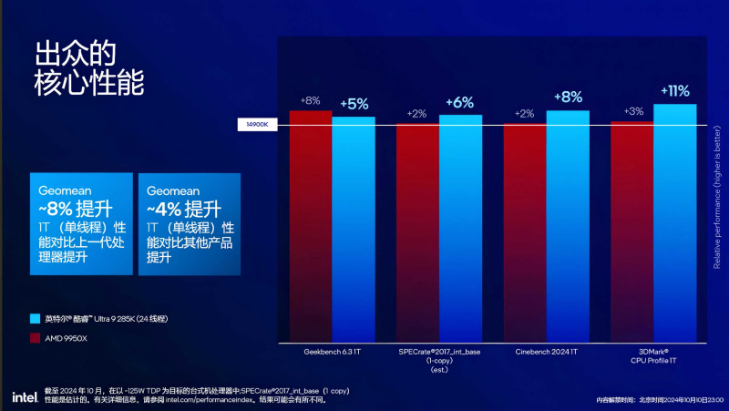  Одноядерная производительность Intel Core Ultra 200 (Arrow Lake-S). Источник изображения: X/HXL/Intel 