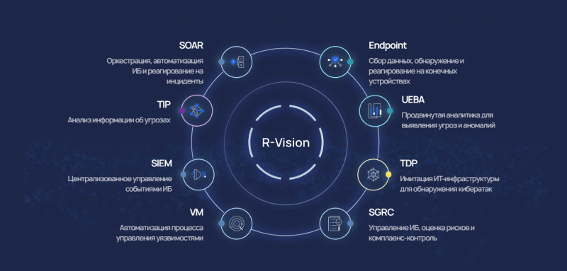  Источник изображения: R-Vision 