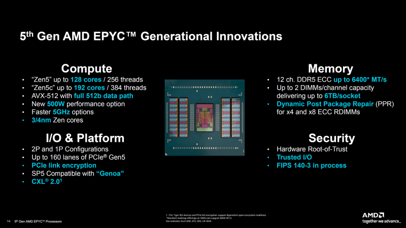  Источник изображений: AMD 