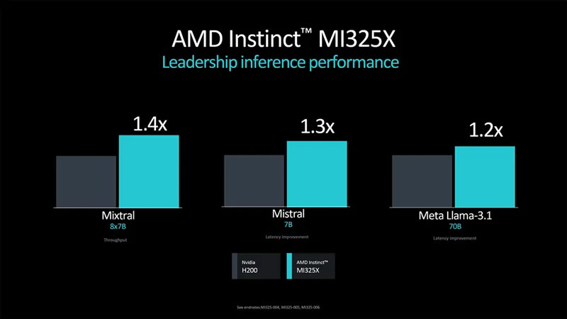  Источник изображения: AMD 