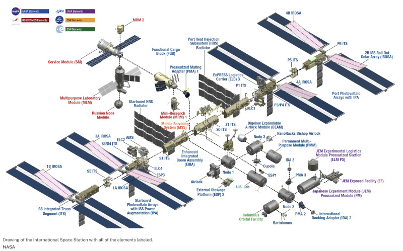  Подробная схема МКС. Источник изображения: NASA 