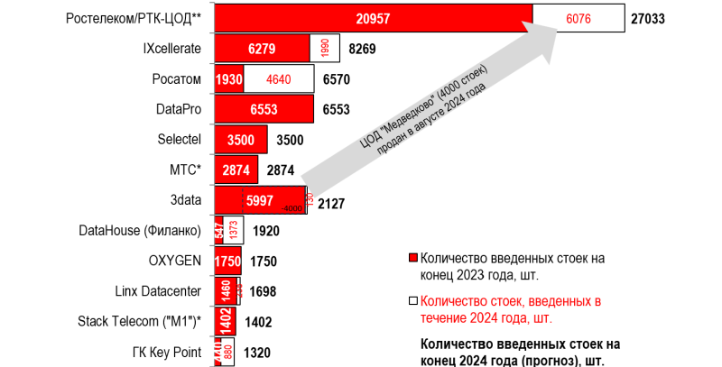  Источник: iKS-Consulting 