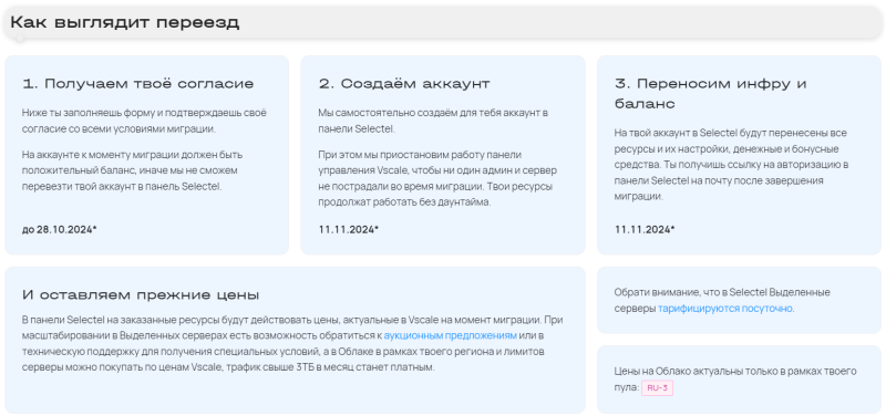  Источник изображения: Vscale 