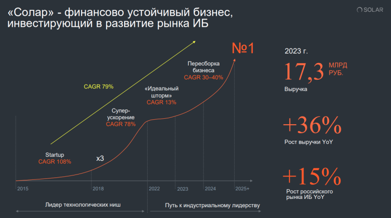 Источник изображения: ГК 