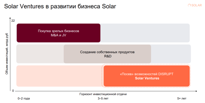 Источник изображения: ГК 