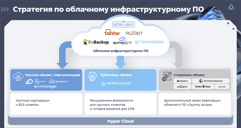  Источник изображения: «Группа Астра» / astragroup.ru 