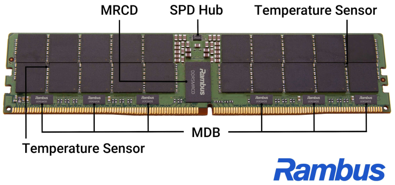  Источник изображения: Rambus 