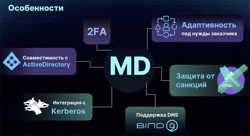  Источник изображения: компания «Мультифактор» / multifactor.ru 