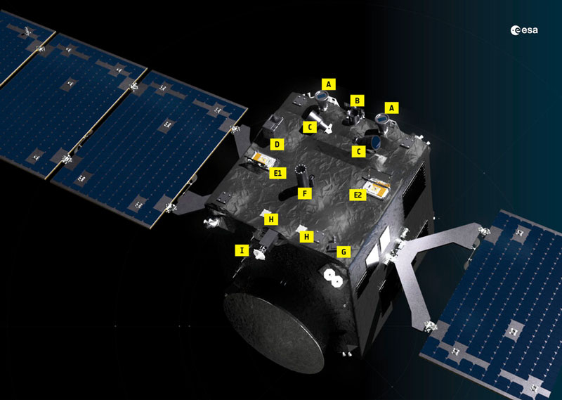  Расположение приборов на платформе стнации «Гера». Источник изображения: ESA 